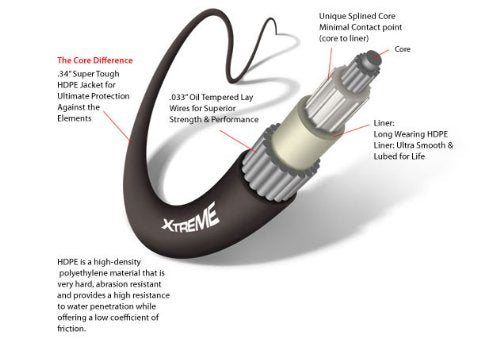 Dometic SeaStar Xtreme NFB (No Feedback) Steering Kit with Single Cable, SSX17618, 18ft.